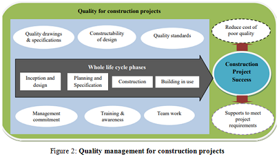 Risk Management and Quality Assignment.png